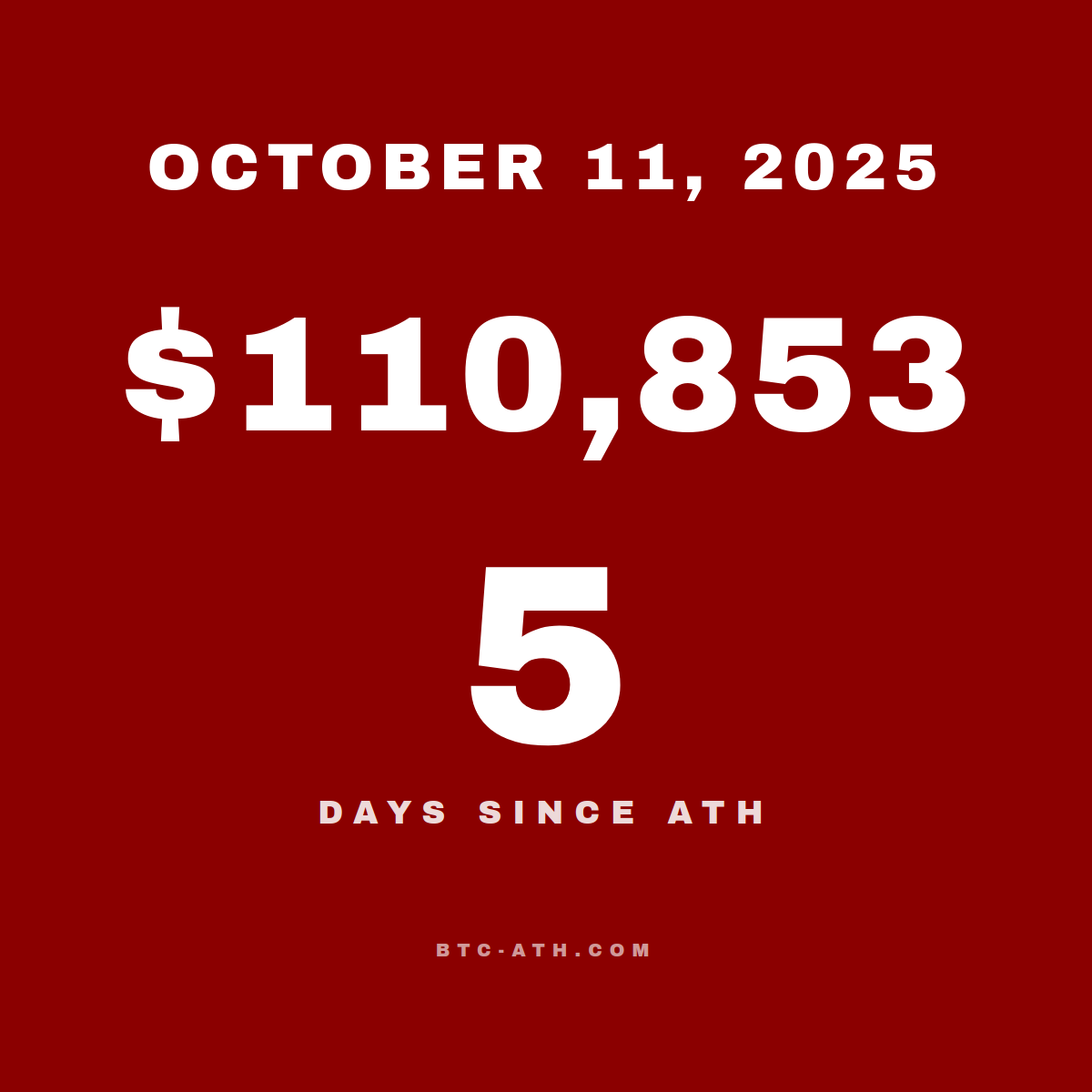 BTC.ATH October 11, 2025 — $110,853