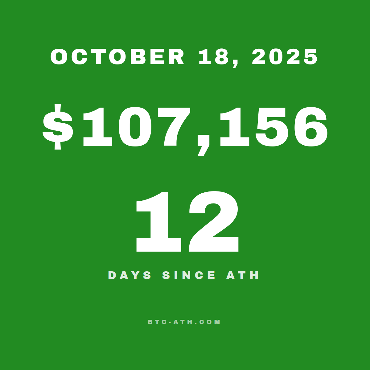 BTC.ATH October 18, 2025 — $107,156
