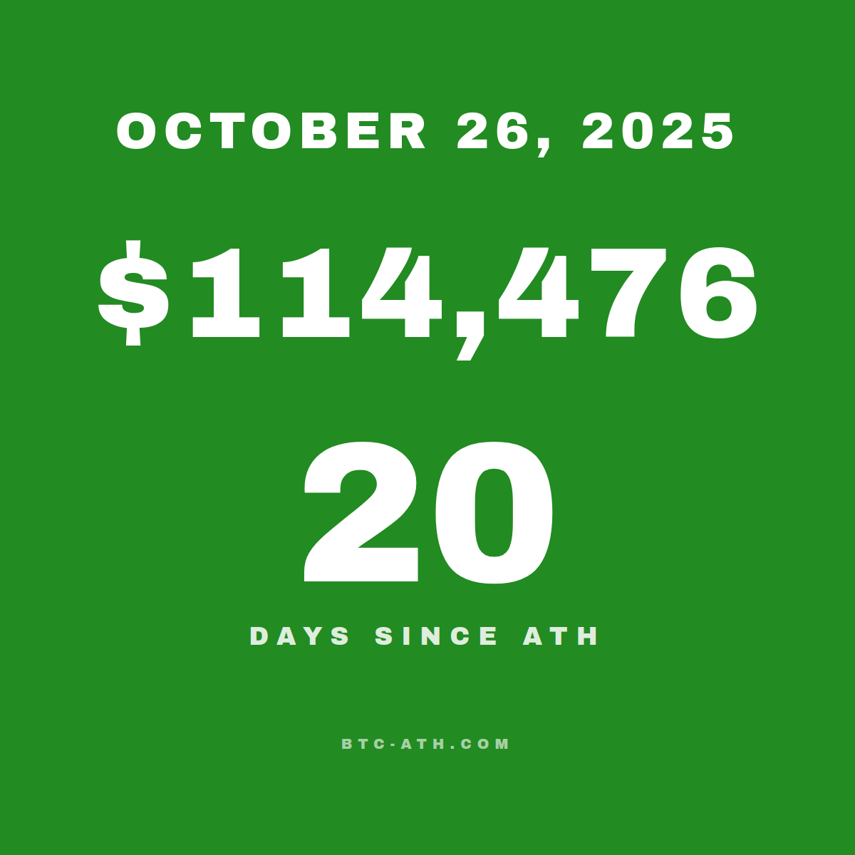 BTC.ATH October 26, 2025 — $114,476