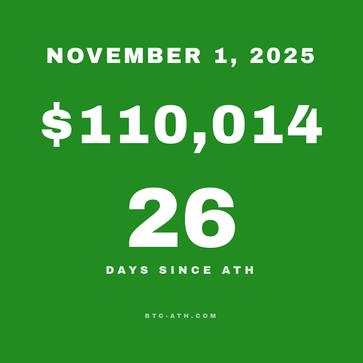 BTC.ATH November 01, 2025 — $110,014