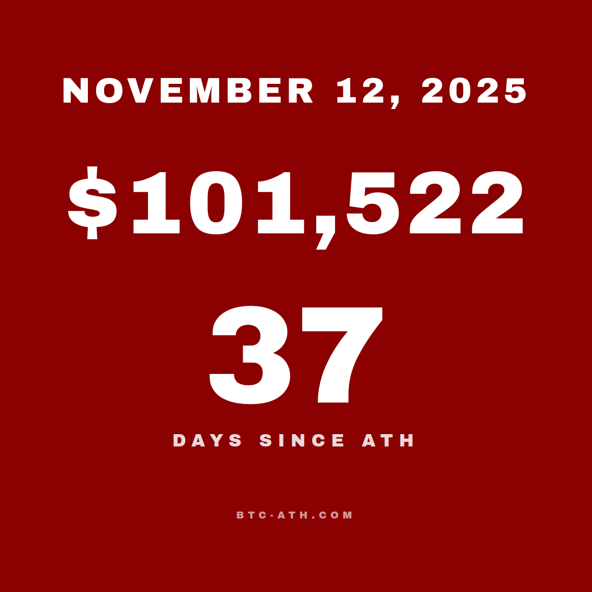 BTC.ATH November 12, 2025 — $101,522