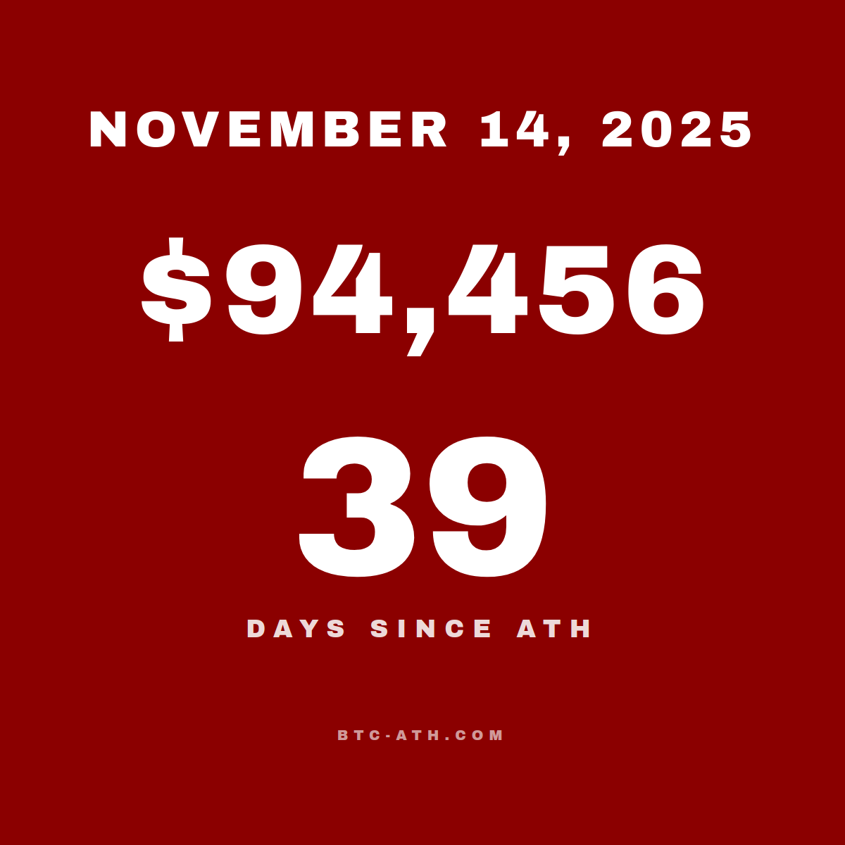 BTC.ATH November 14, 2025 — $94,456