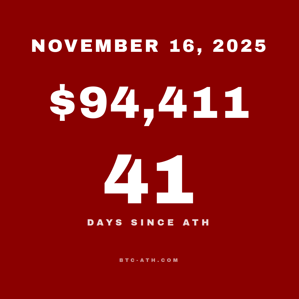 BTC.ATH November 16, 2025 — $94,411