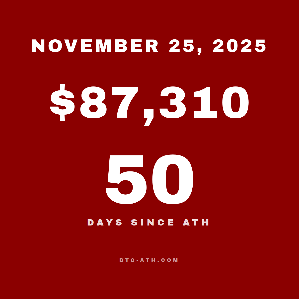 BTC.ATH November 25, 2025 — $87,310