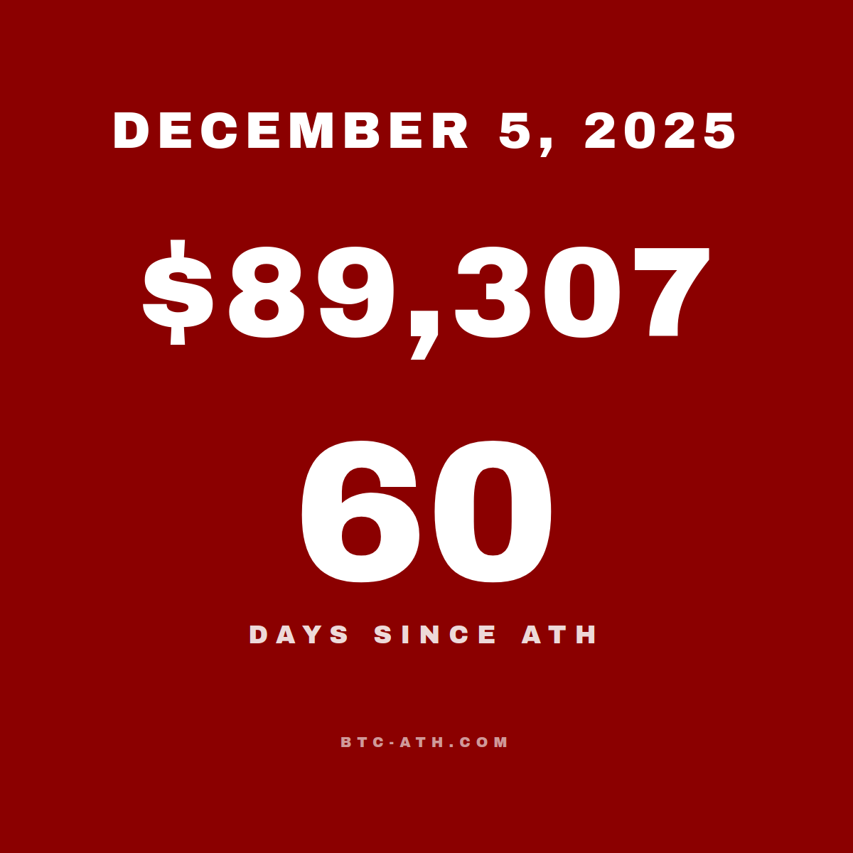 BTC.ATH December 05, 2025 — $89,307