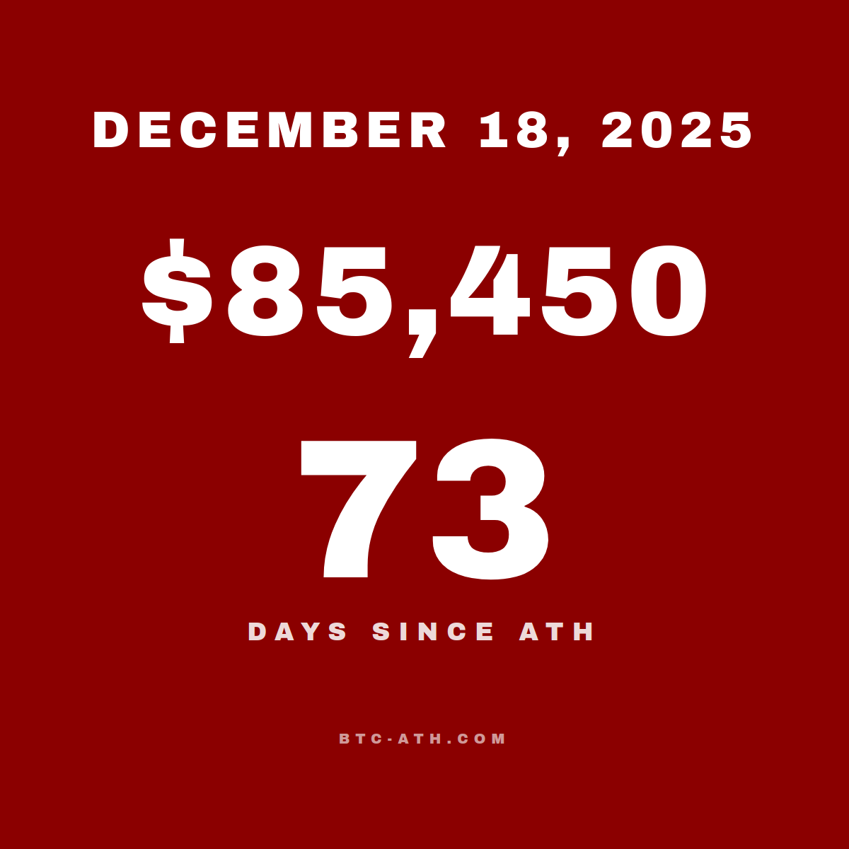 BTC.ATH December 18, 2025 — $85,450
