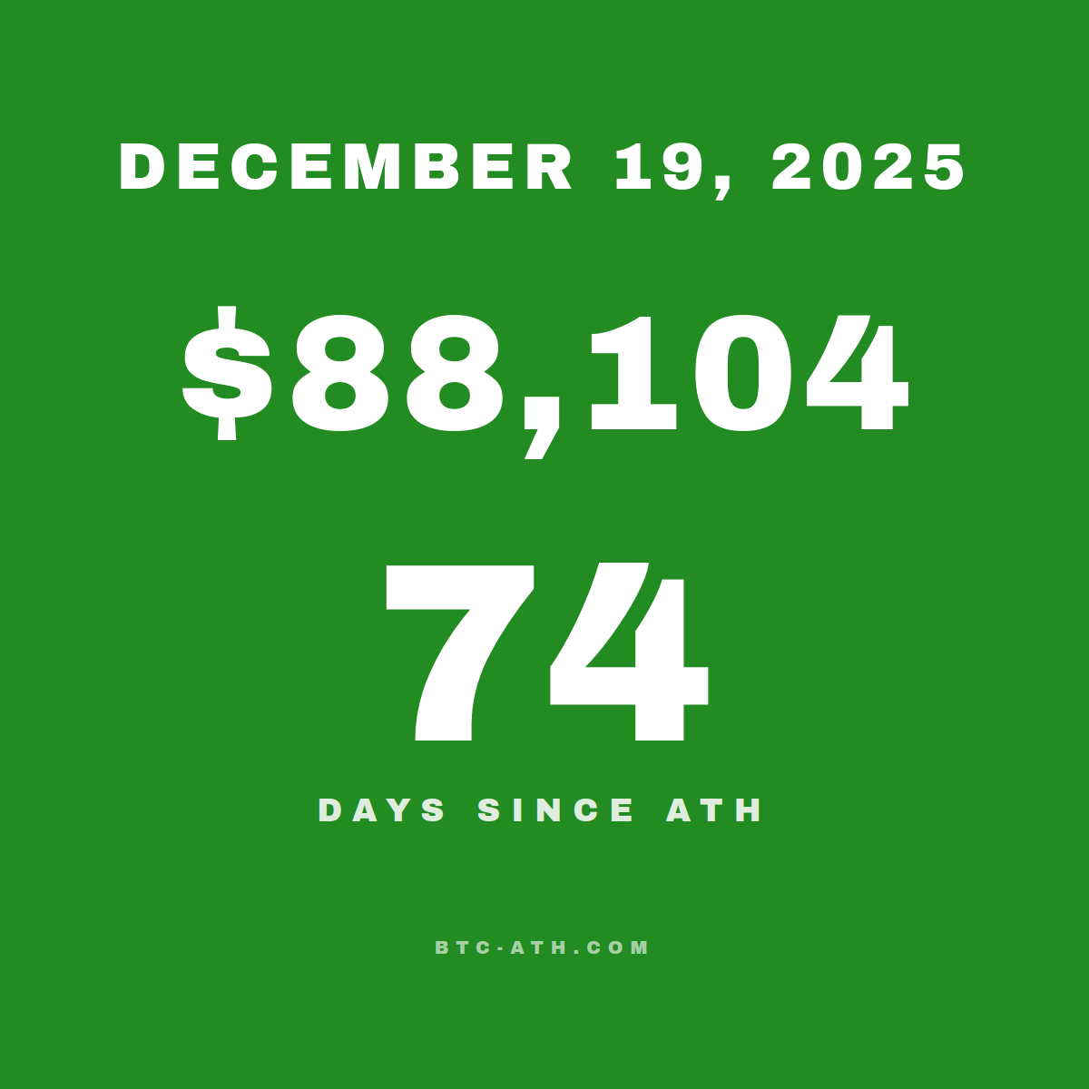 BTC.ATH December 19, 2025 — $88,104