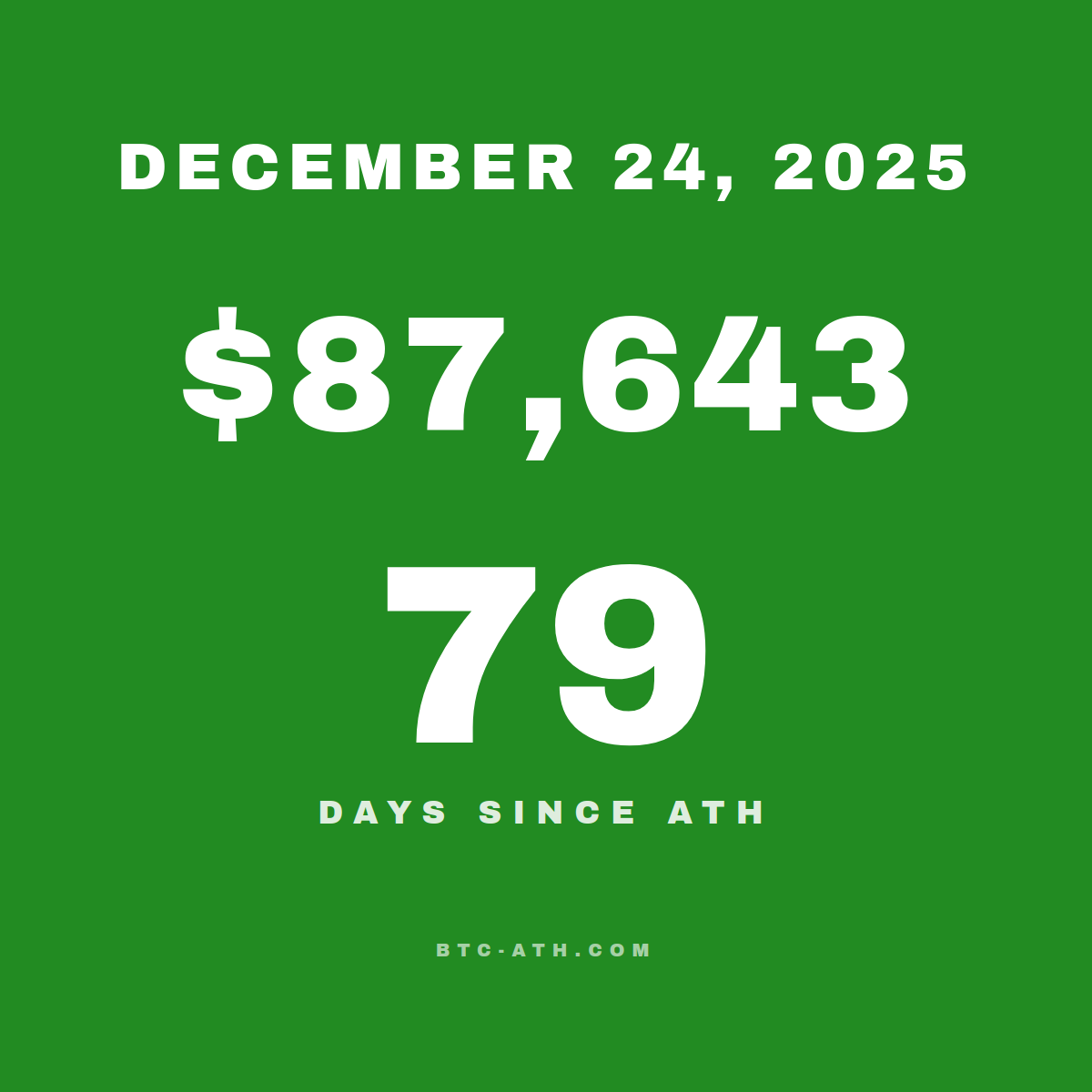 BTC.ATH December 24, 2025 — $87,643