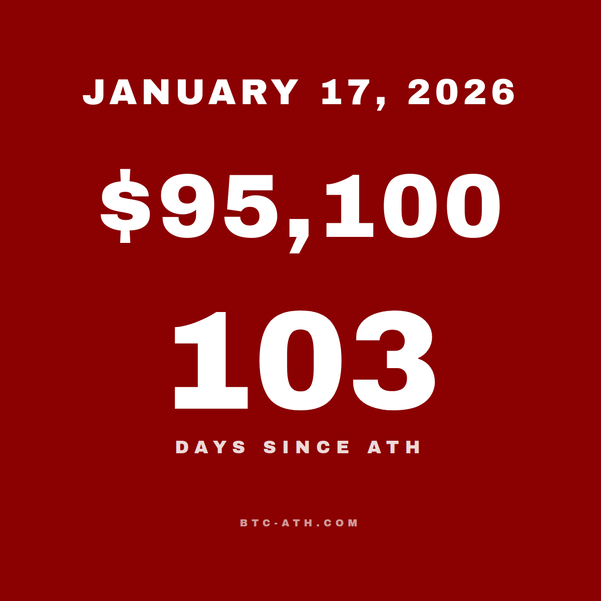 BTC.ATH January 17, 2026 — $95,100