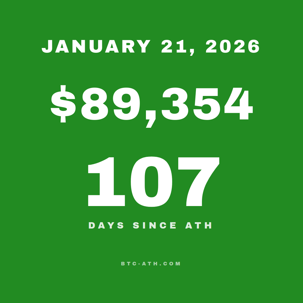 BTC.ATH January 21, 2026 — $89,354