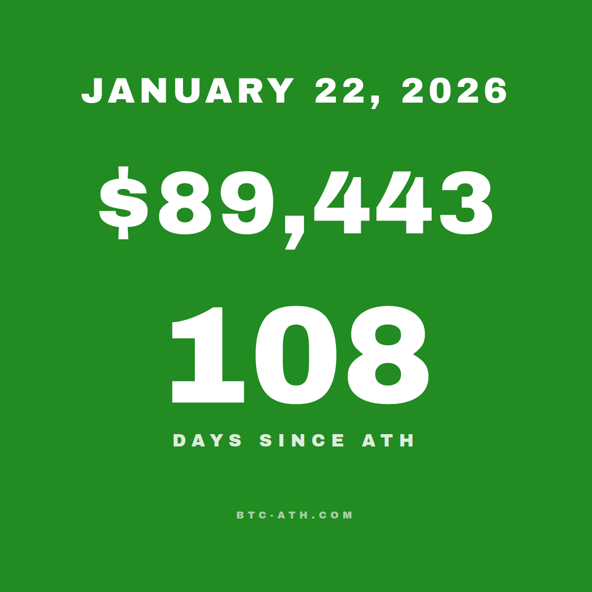 BTC.ATH January 22, 2026 — $89,443
