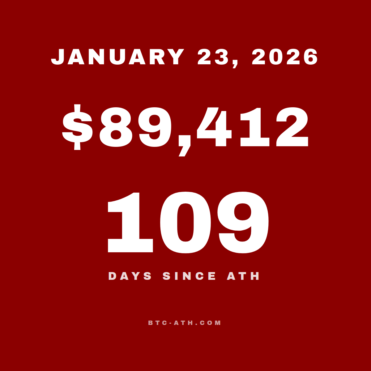 BTC.ATH January 23, 2026 — $89,412