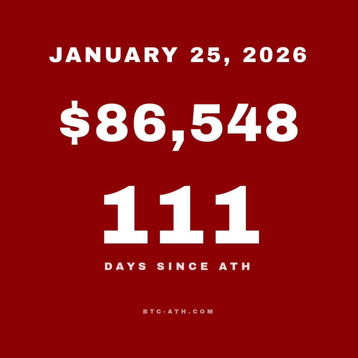 BTC.ATH January 25, 2026 — $86,548