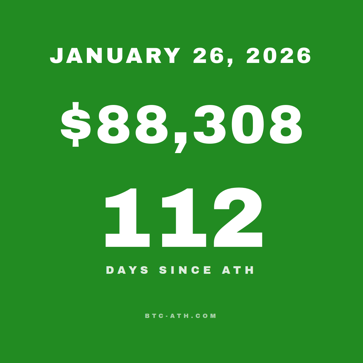 BTC.ATH January 26, 2026 — $88,308