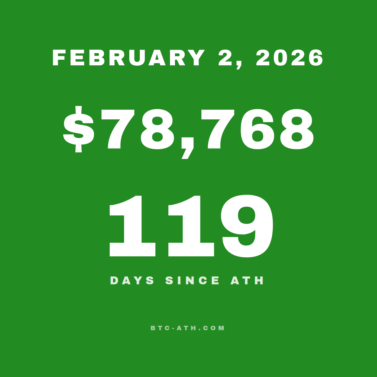BTC.ATH February 02, 2026 — $78,768