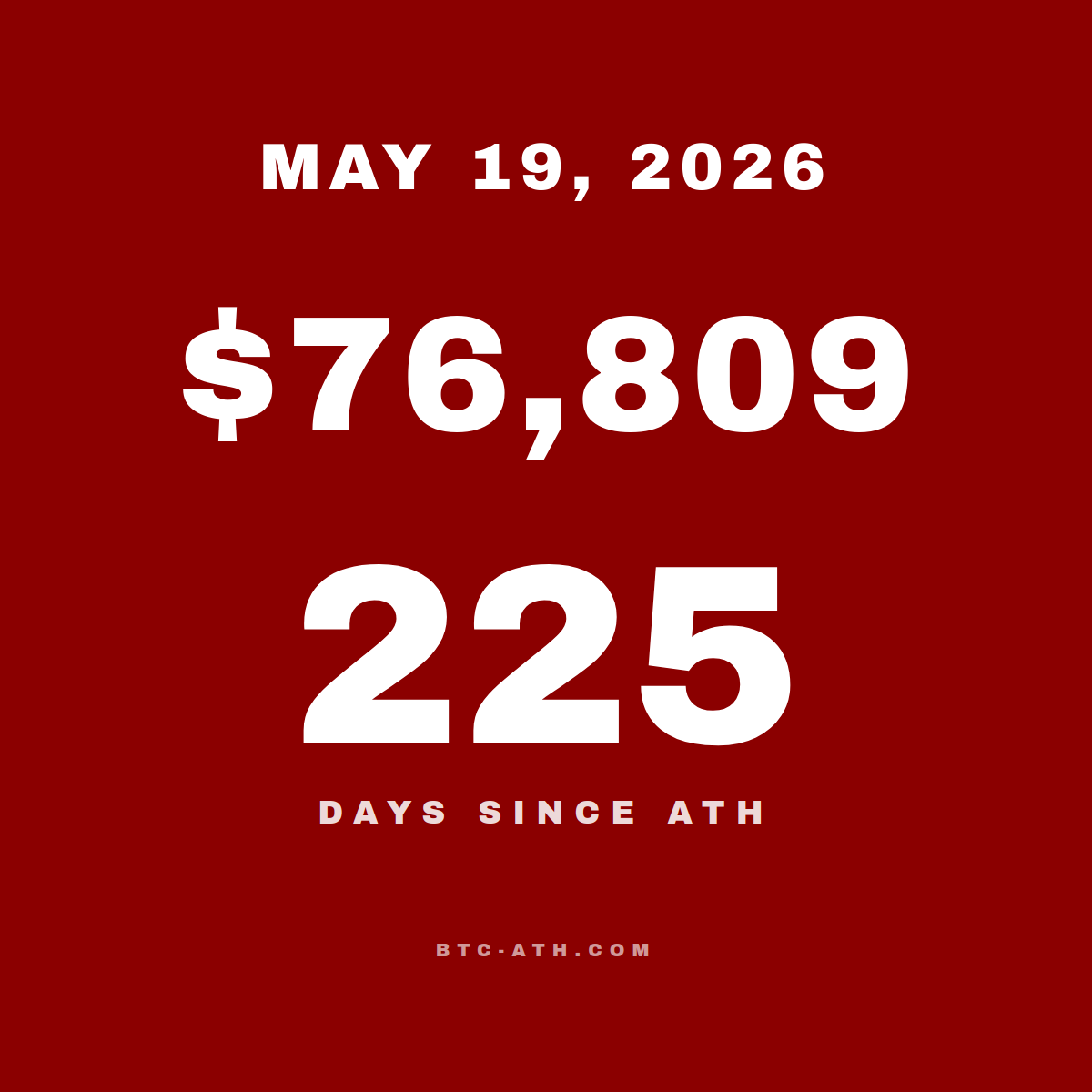 BTC.ATH Daily