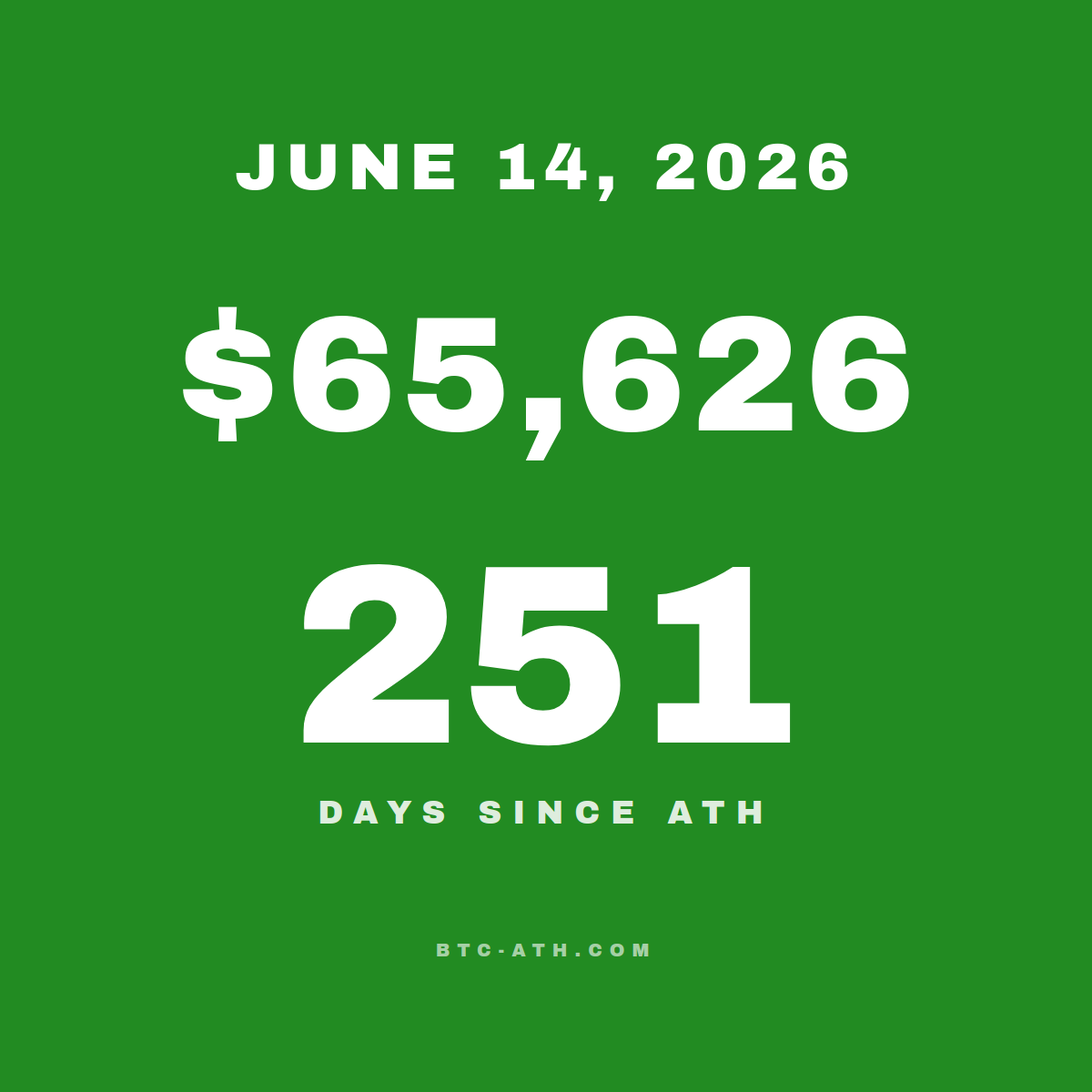 BTC.ATH Daily
