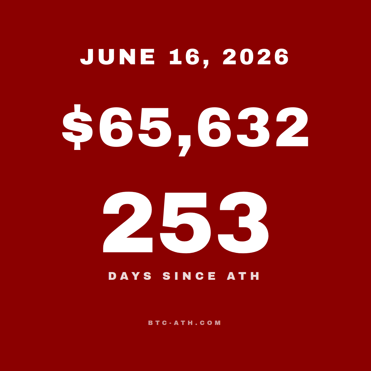 BTC.ATH Daily