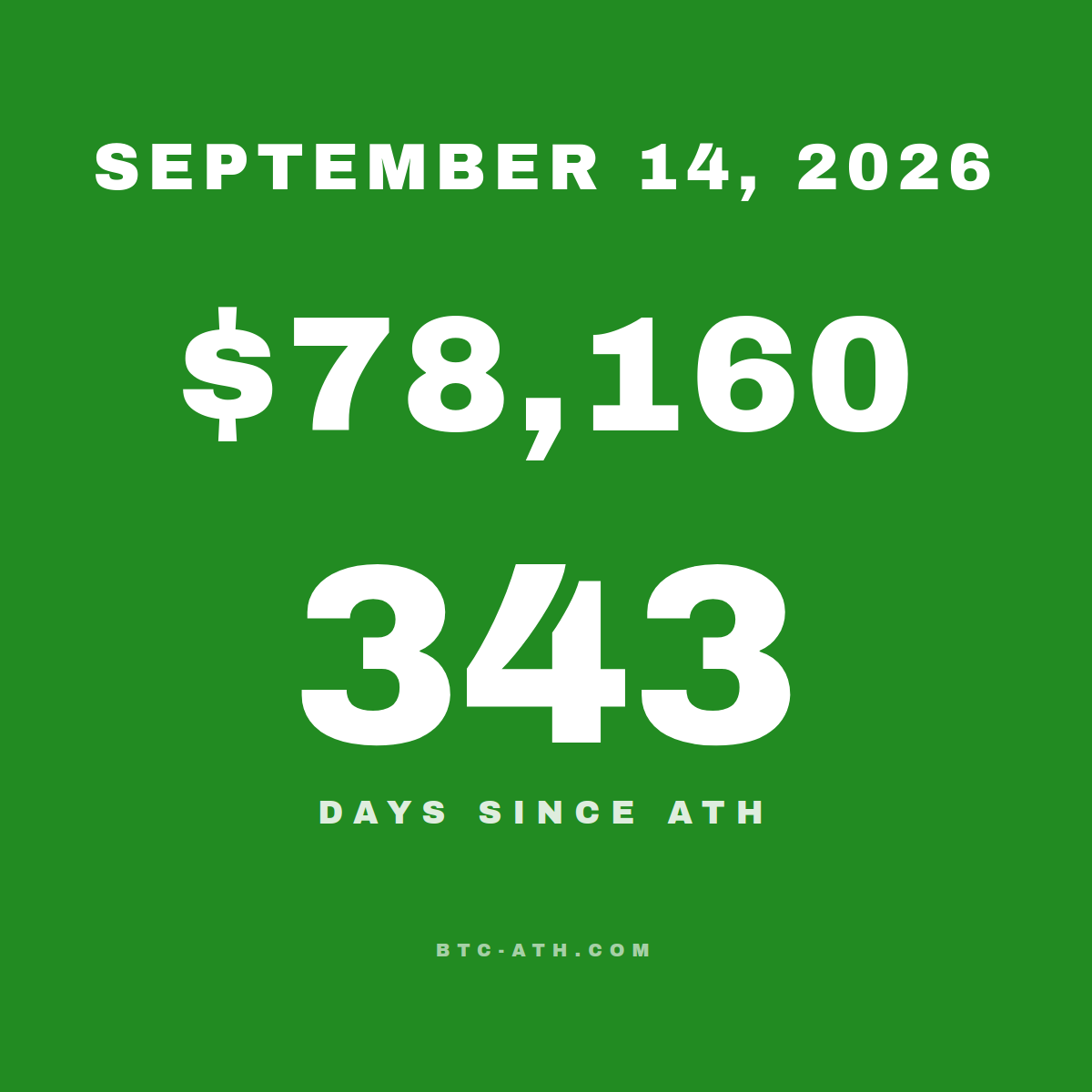 BTC.ATH Daily