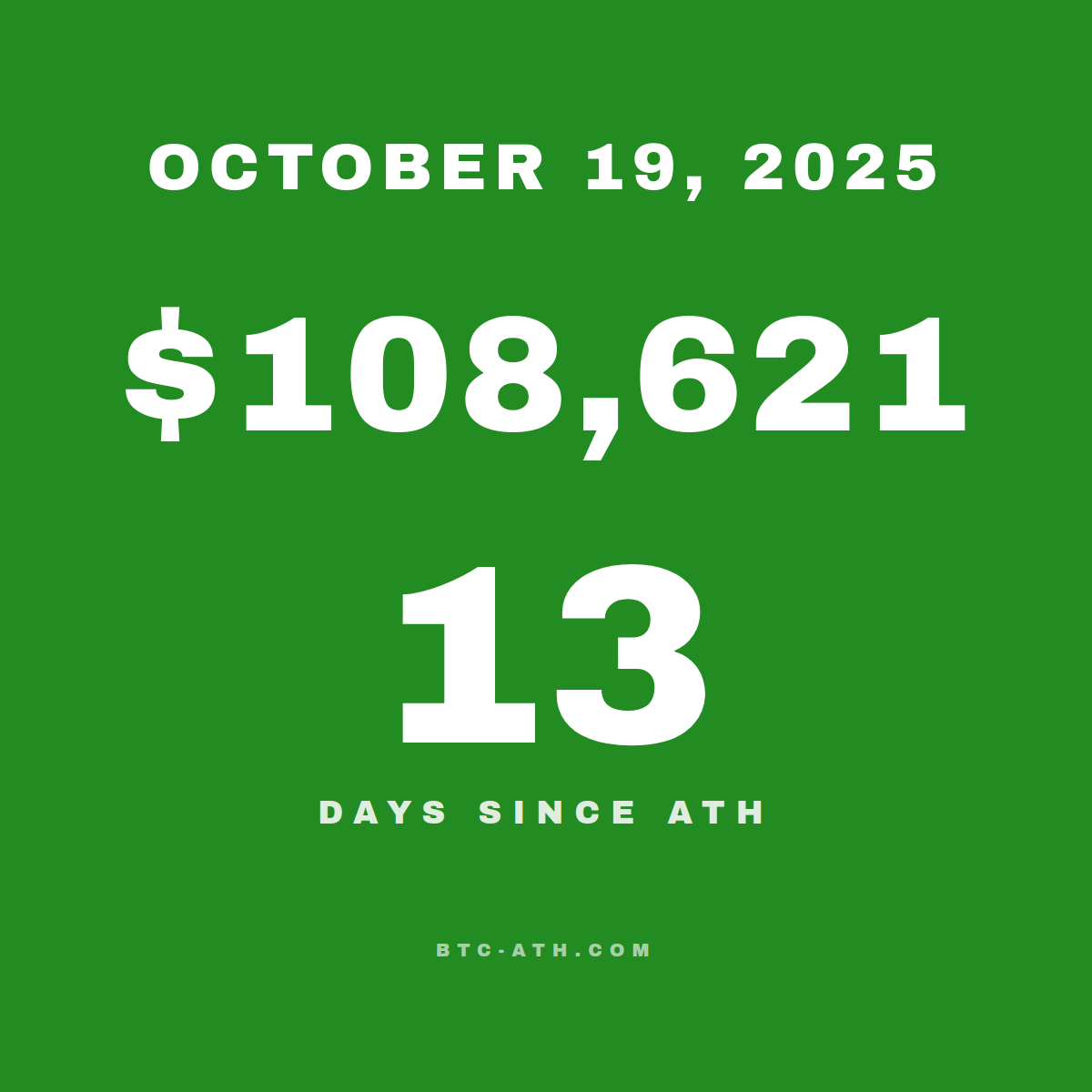 BTC.ATH October 19, 2025 — $108,621