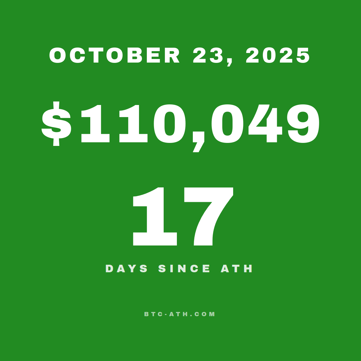 BTC.ATH October 23, 2025 — $110,049