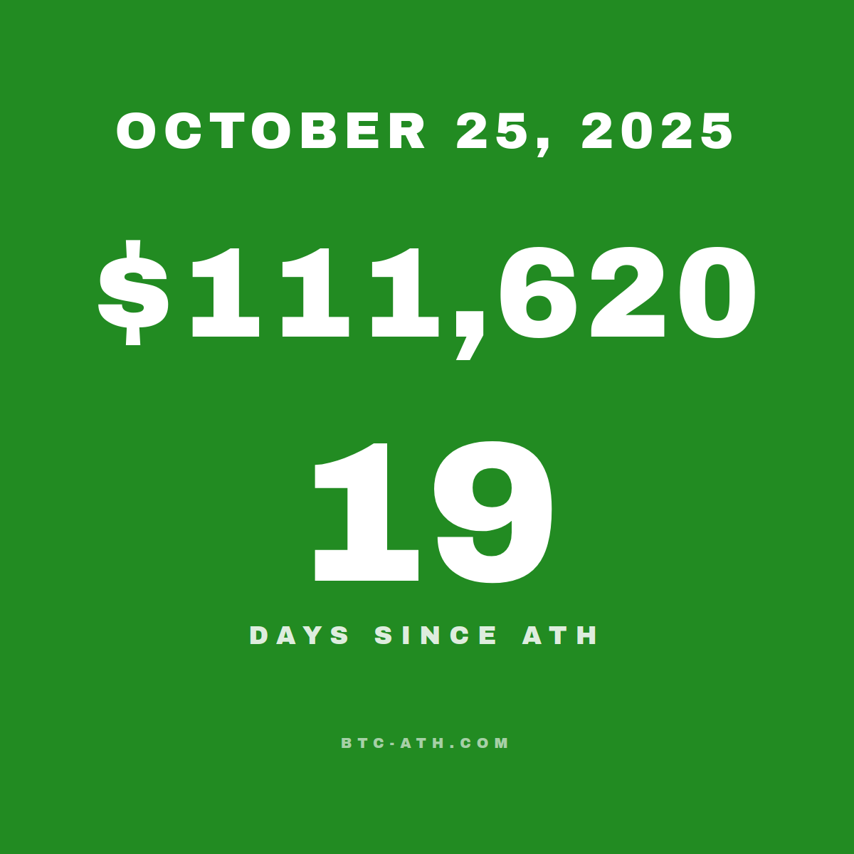 BTC.ATH October 25, 2025 — $111,620