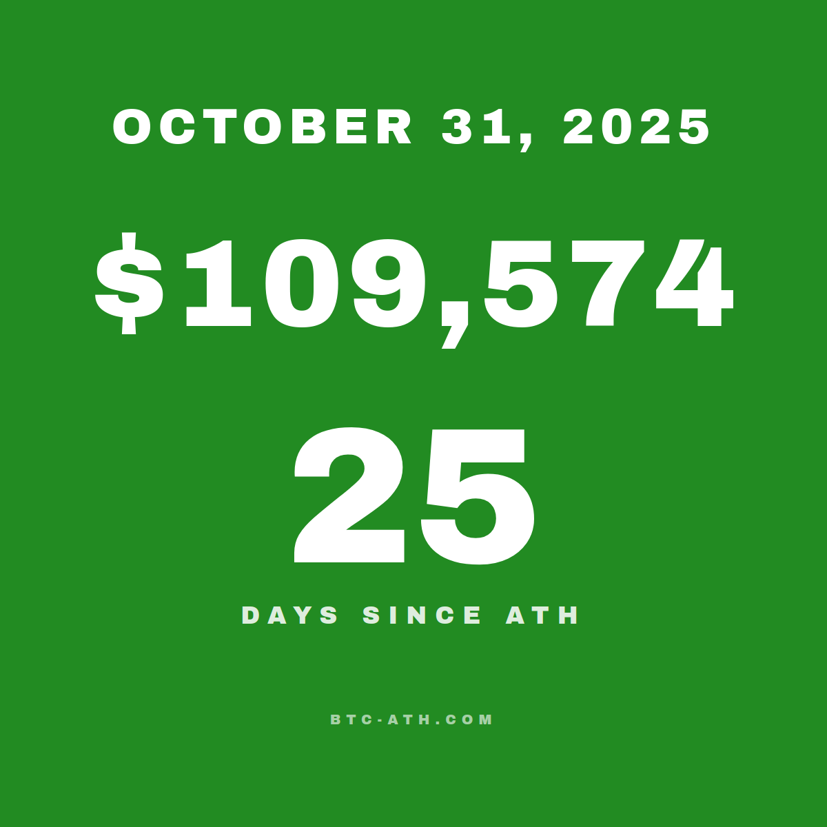 BTC.ATH October 31, 2025 — $109,574