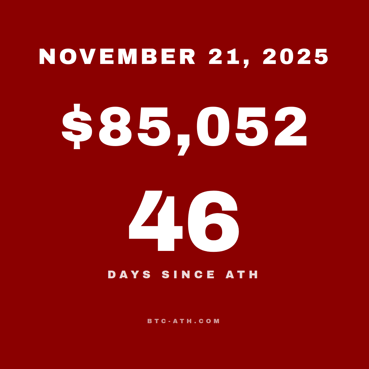 BTC.ATH November 21, 2025 — $85,052