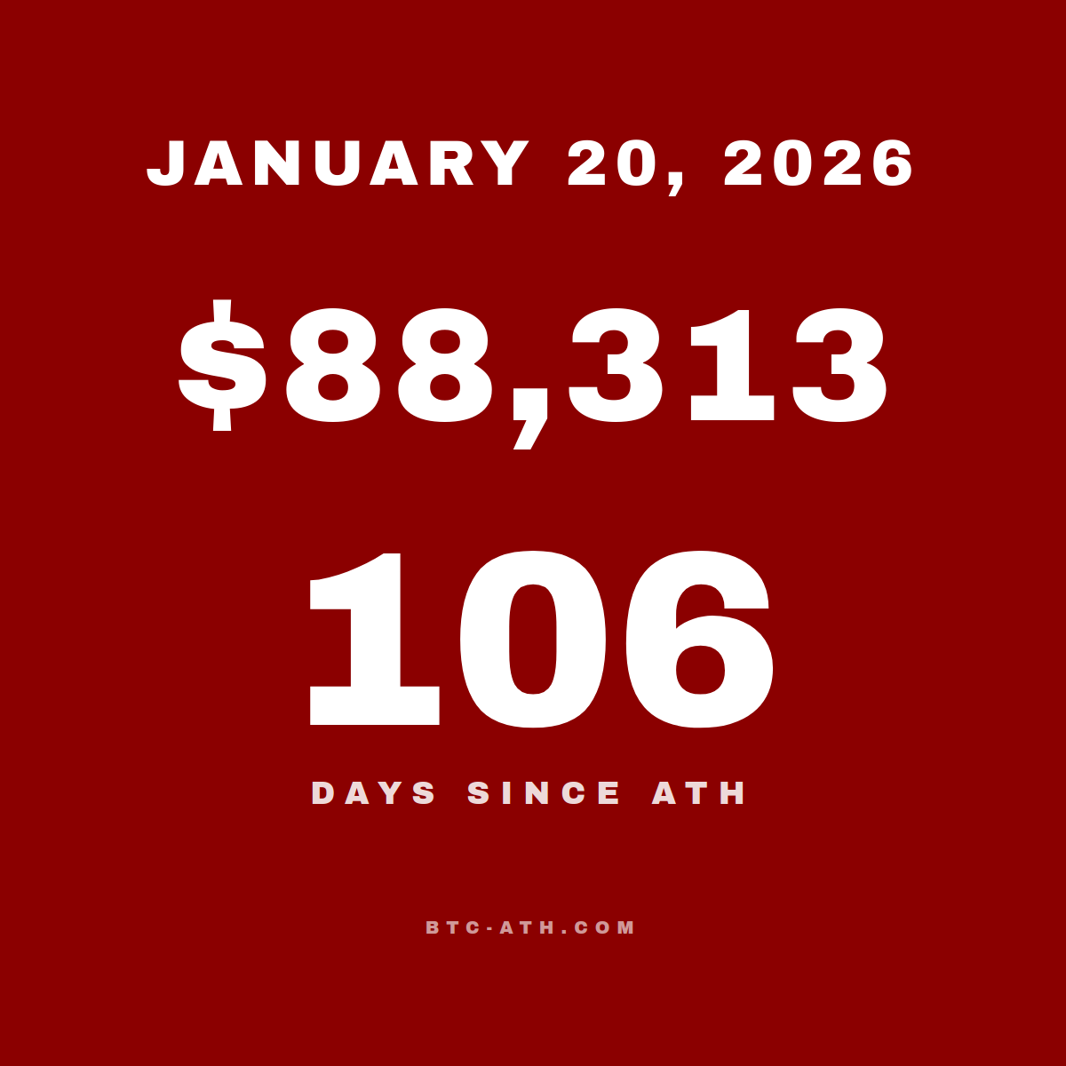 BTC.ATH January 20, 2026 — $88,313