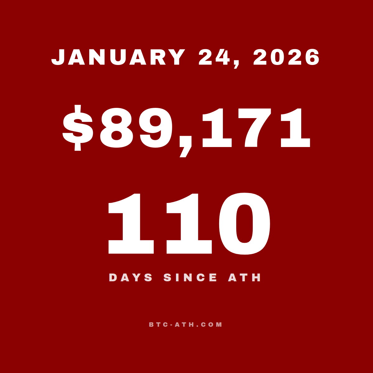 BTC.ATH January 24, 2026 — $89,171
