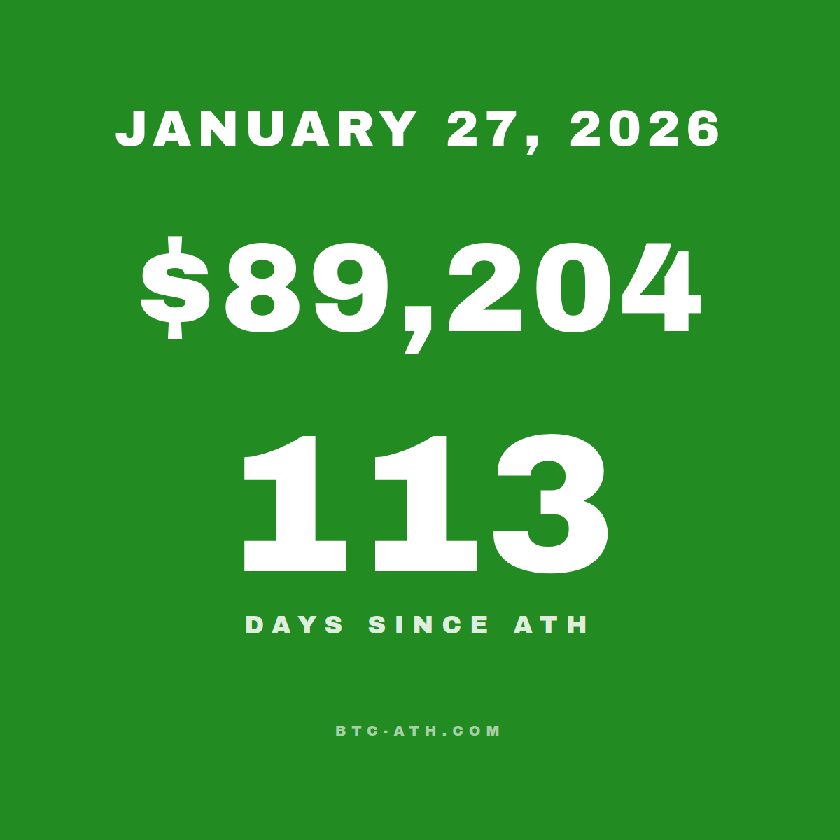 BTC.ATH January 27, 2026 — $89,204