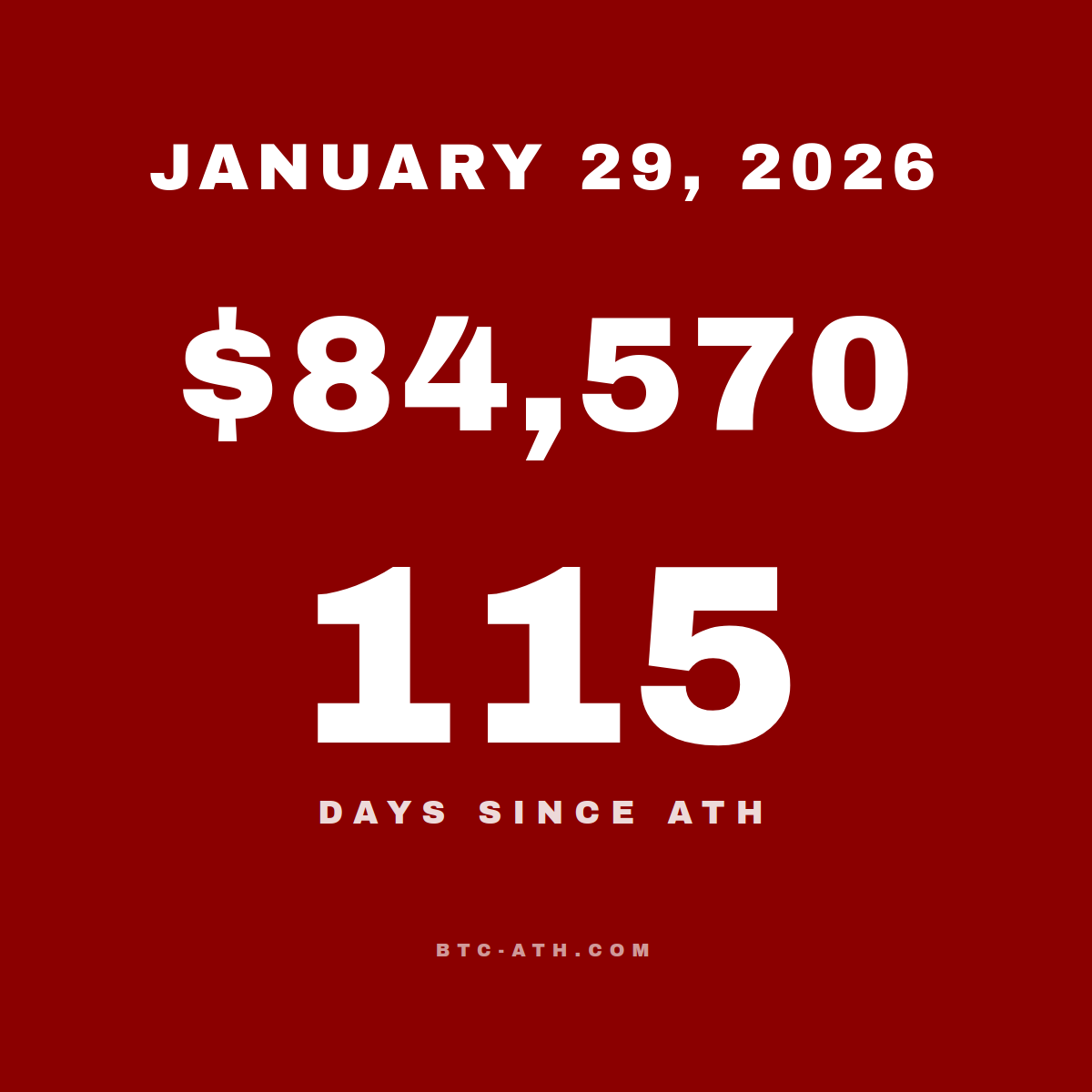 BTC.ATH January 29, 2026 — $84,570
