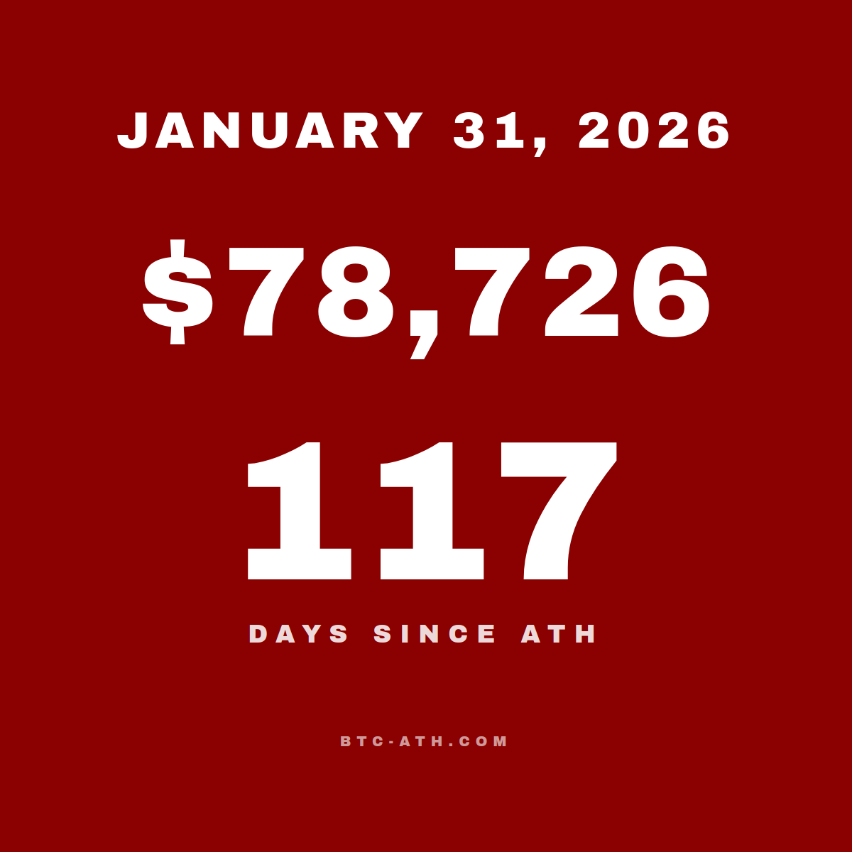 BTC.ATH January 31, 2026 — $78,726