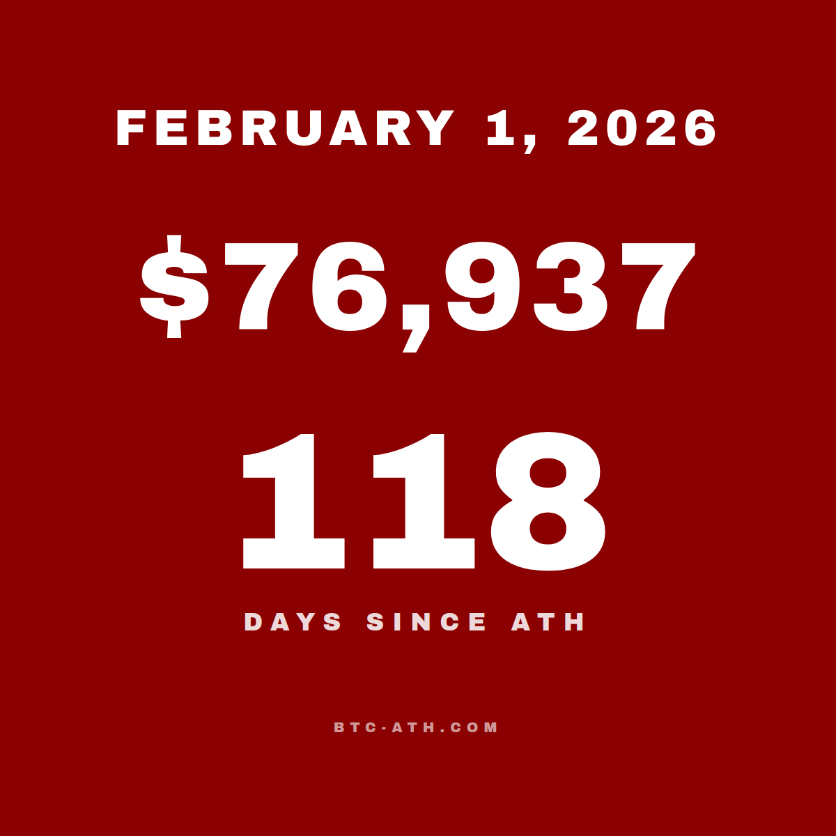 BTC.ATH February 01, 2026 — $76,937