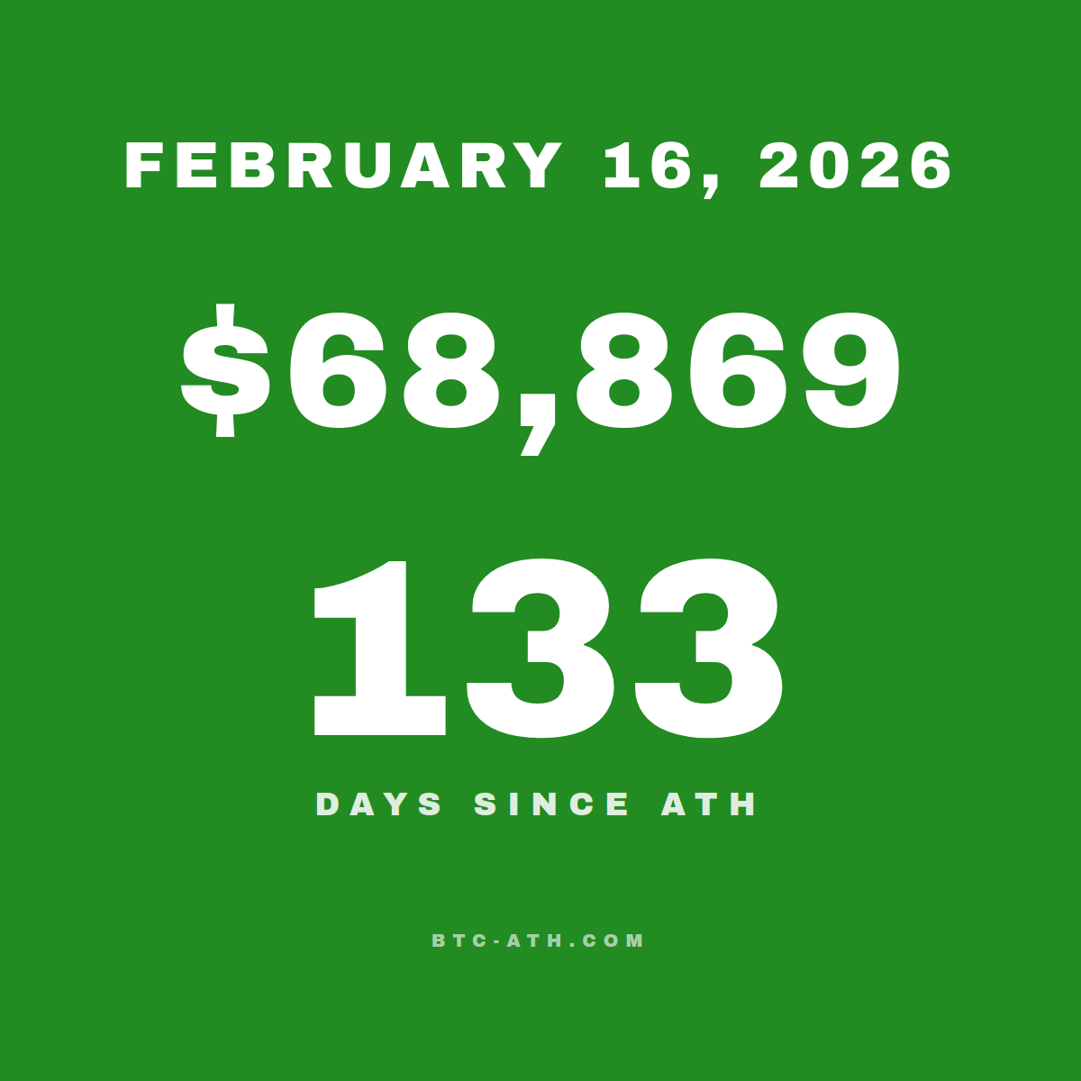 BTC.ATH February 16, 2026