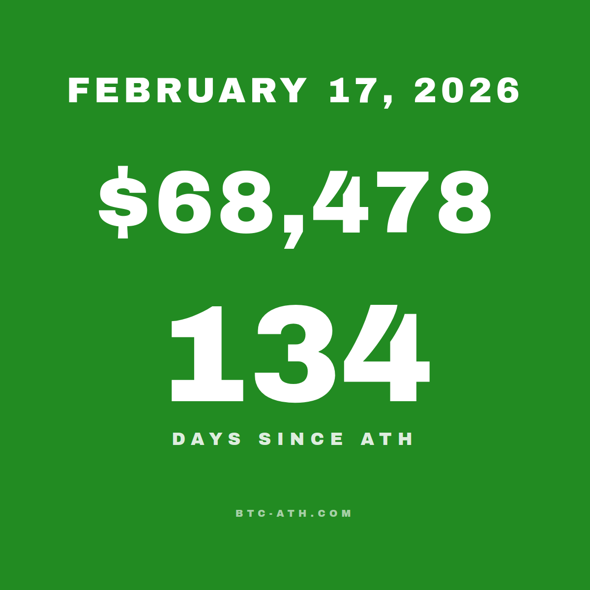BTC.ATH February 17, 2026