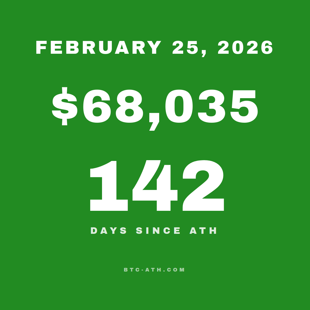 BTC.ATH FEBRUARY 25, 2026