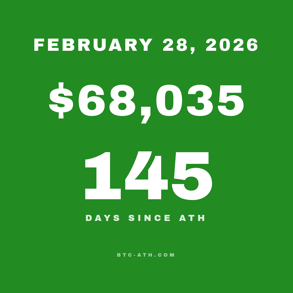 BTC.ATH FEBRUARY 28, 2026
