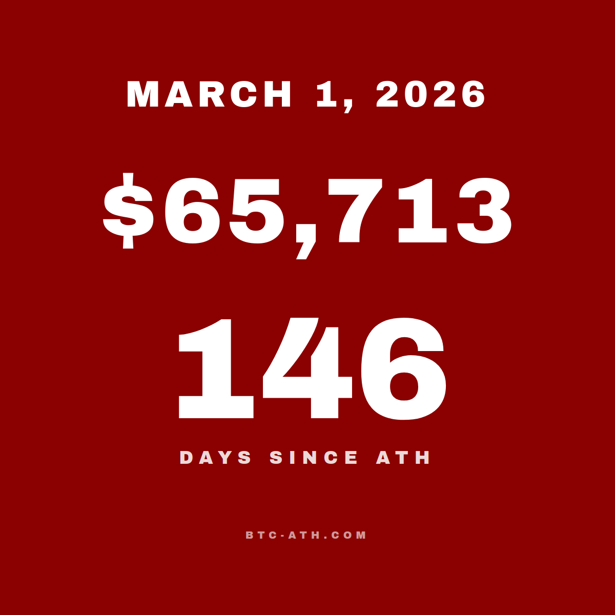 BTC.ATH MARCH 1, 2026