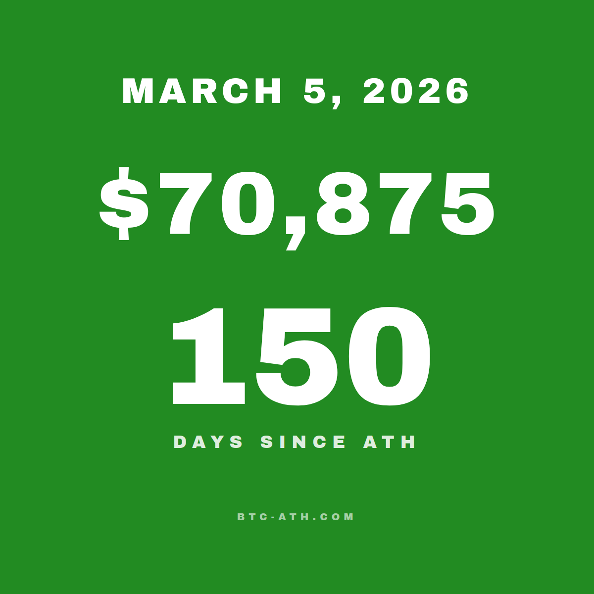 BTC.ATH MARCH 5, 2026