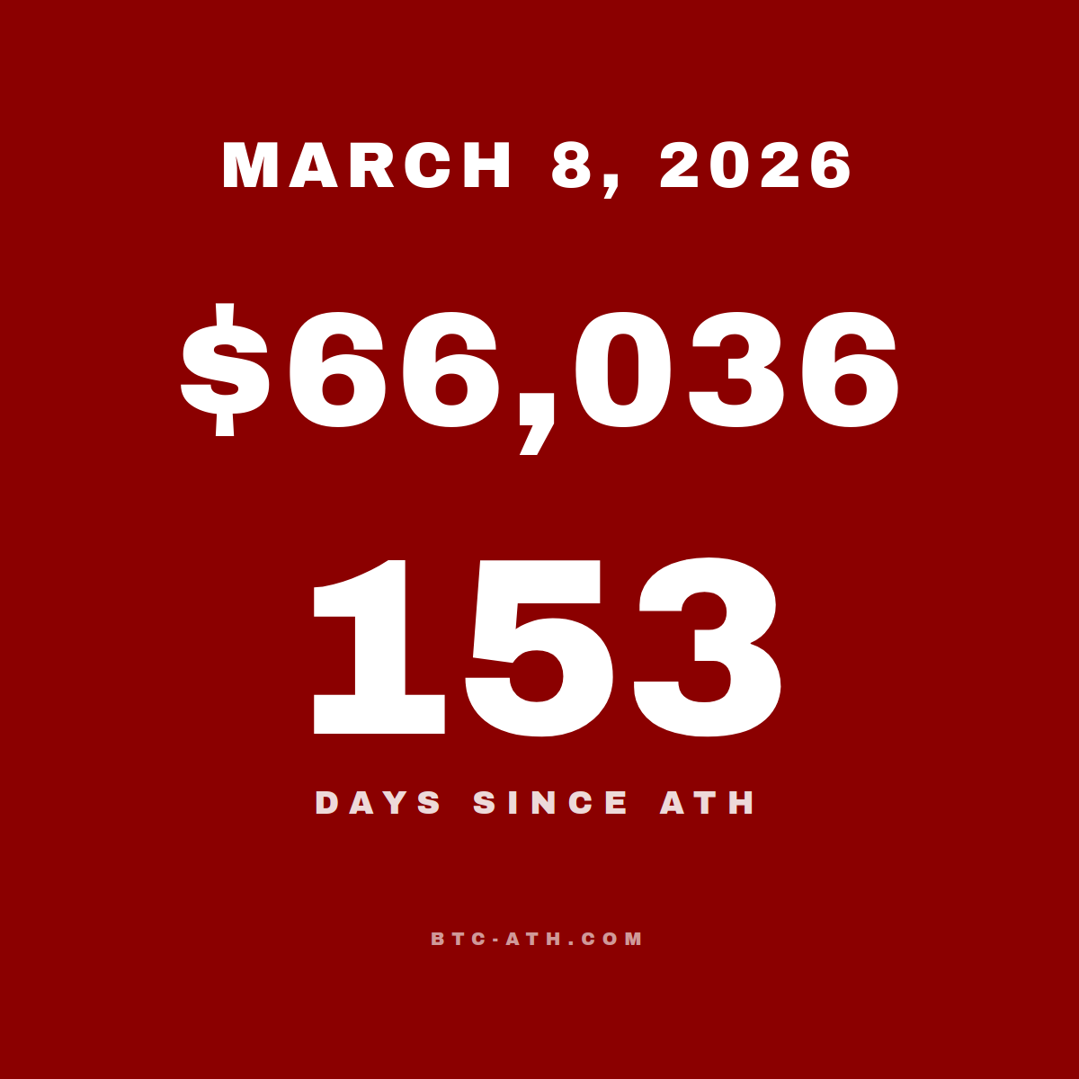 BTC.ATH MARCH 8, 2026