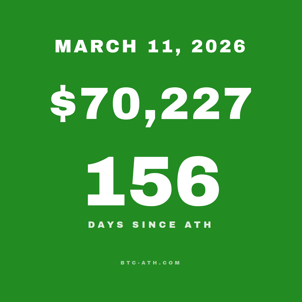 BTC.ATH MARCH 11, 2026