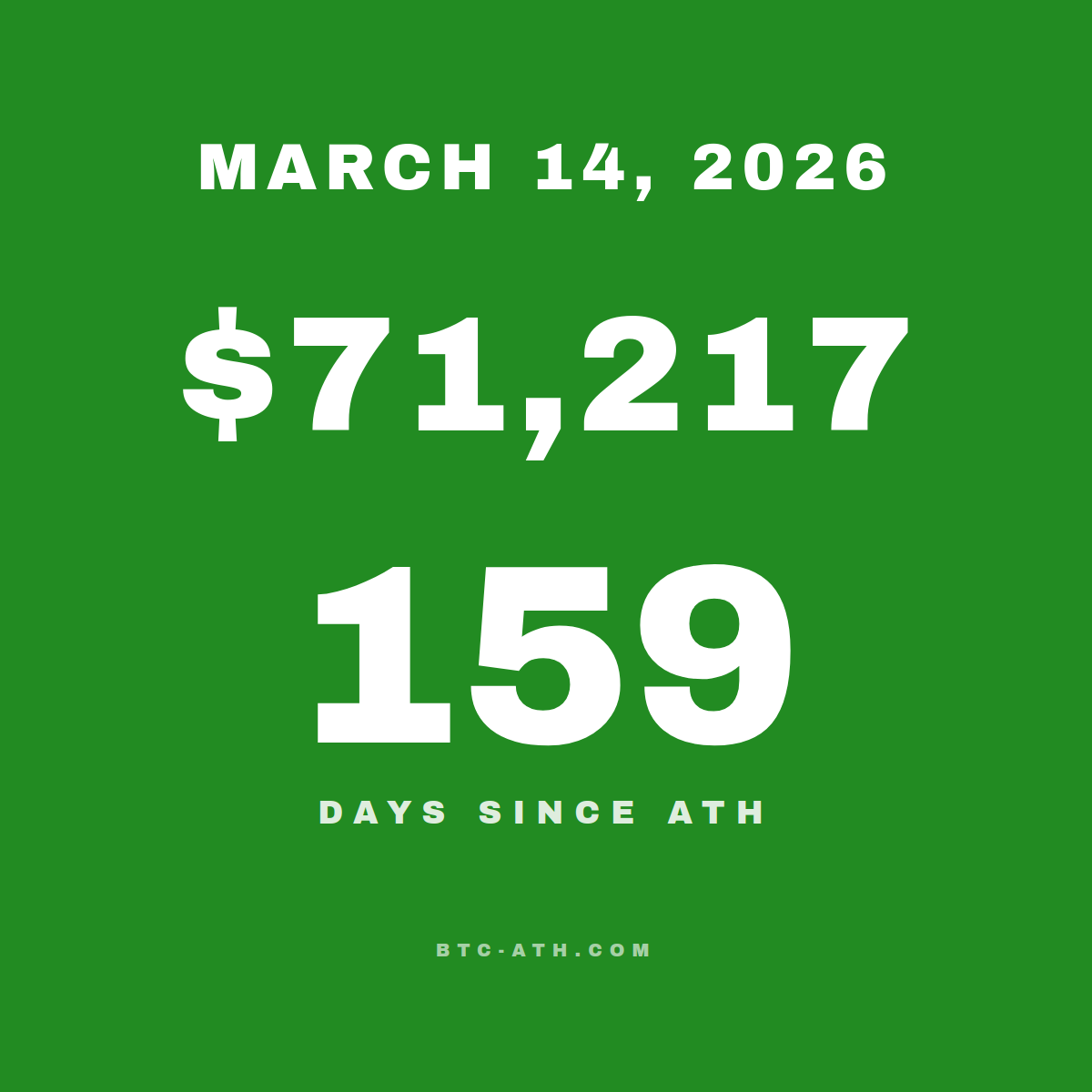 BTC.ATH MARCH 14, 2026