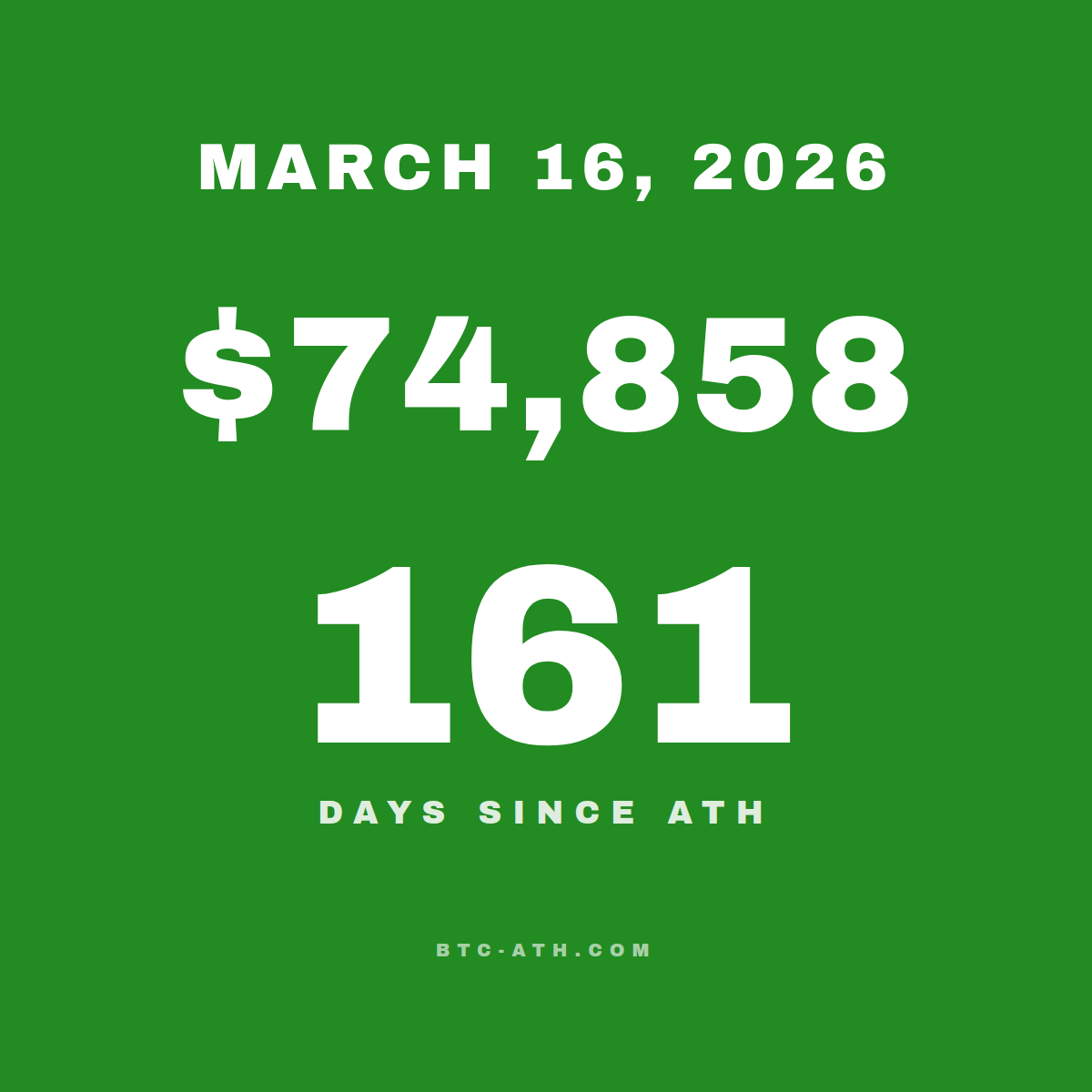 BTC.ATH MARCH 16, 2026