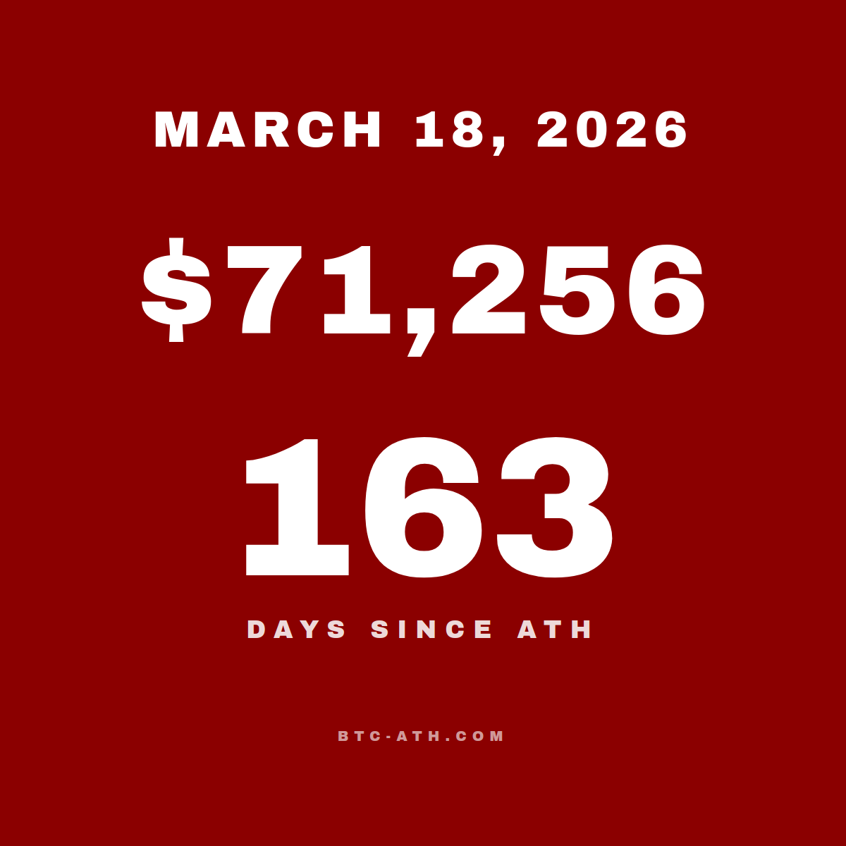 BTC.ATH MARCH 18, 2026