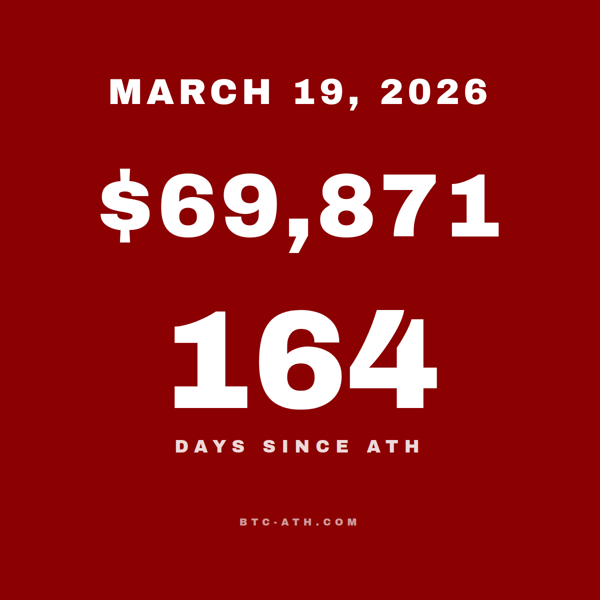 BTC.ATH MARCH 19, 2026
