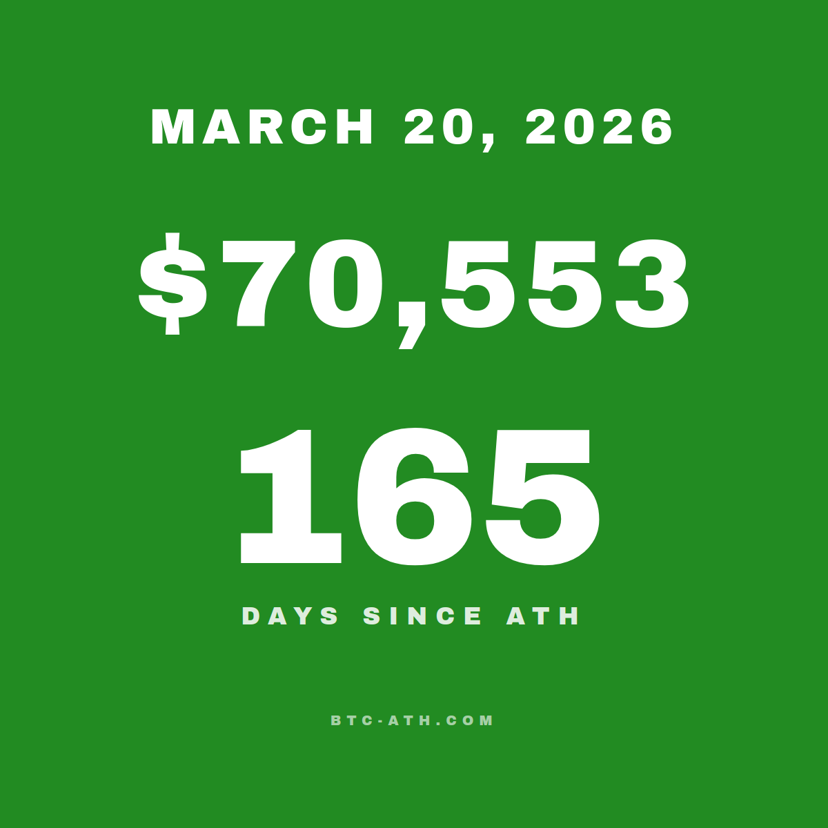 BTC.ATH MARCH 20, 2026