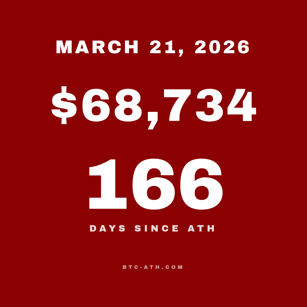 BTC.ATH MARCH 21, 2026