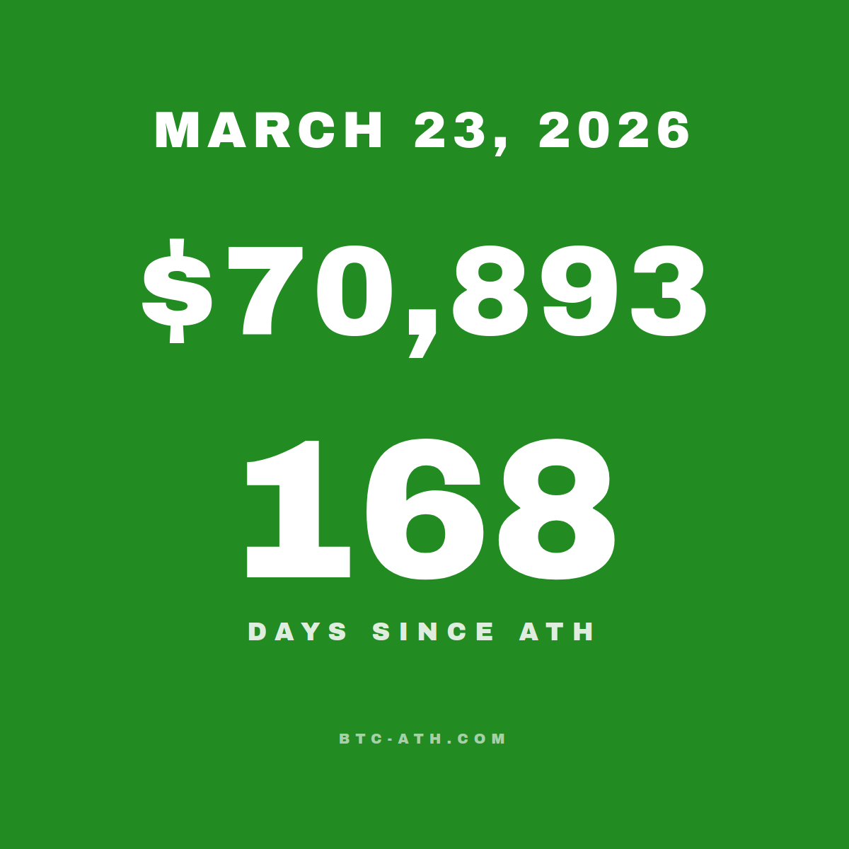 BTC.ATH MARCH 23, 2026