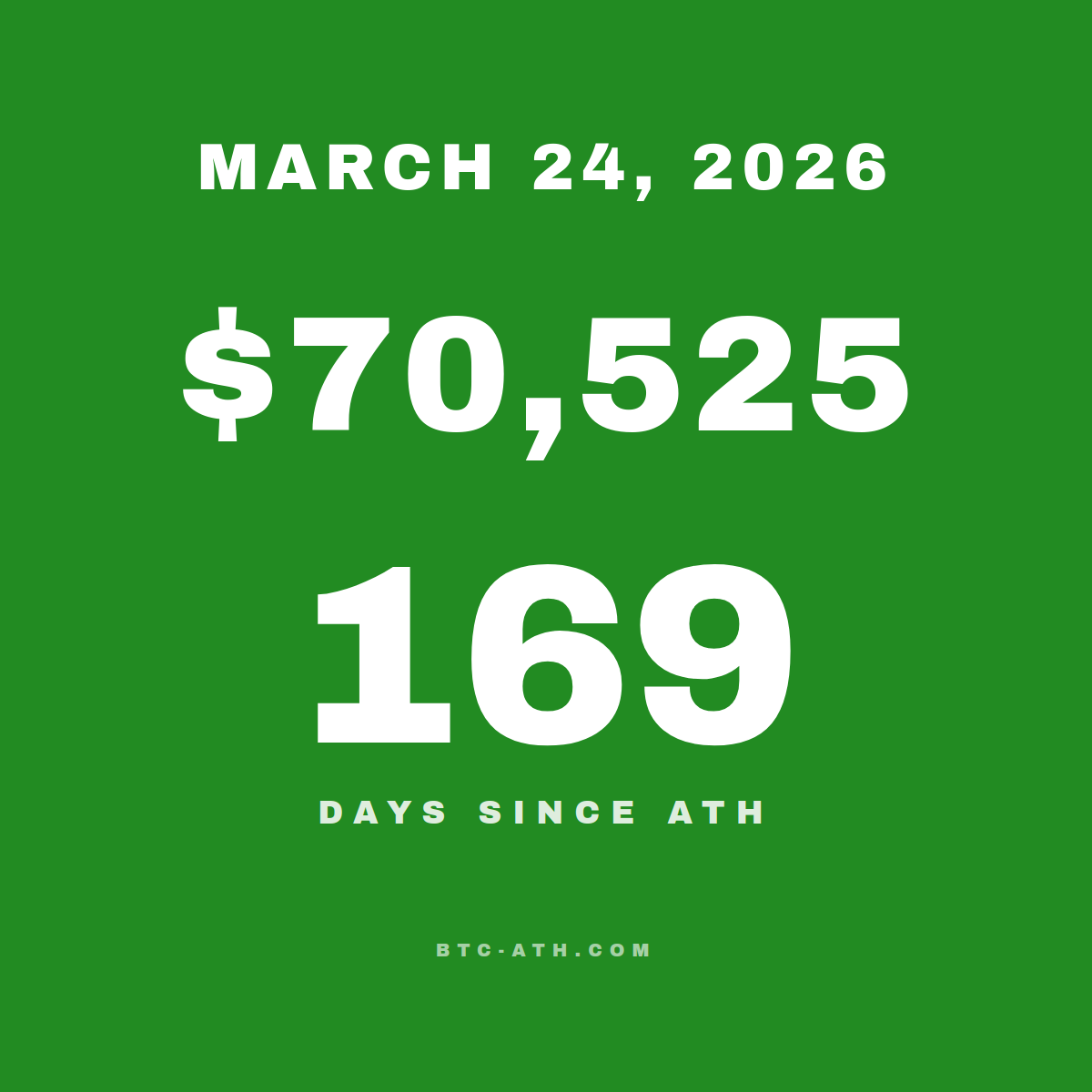 BTC.ATH MARCH 24, 2026